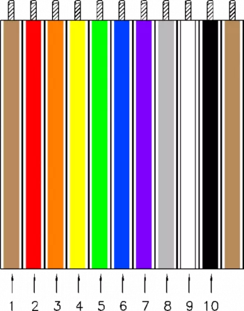 FBK28-40RB - Regenbogen-Flachbandkabel 40 adrig 30,5m