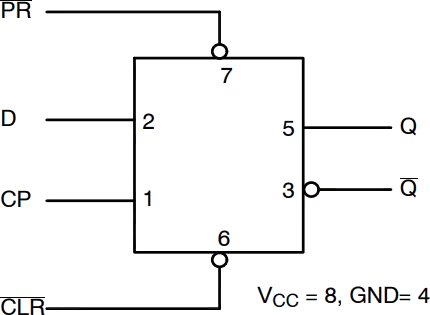 74VHC74MTCX - 2-fach FLIP FLOP DTYPE TSSOP14