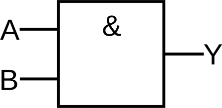 74LVC1G08GV - AND Gatter mit 2 Eingängen SC74A