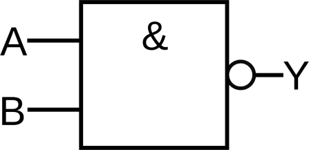 74LVC00ABQ.115 - Vierfach NAND-Gatter CMOC/TTL DHVQFN14